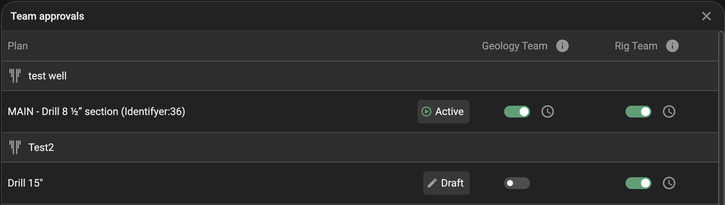 WellNav - Team Approvals